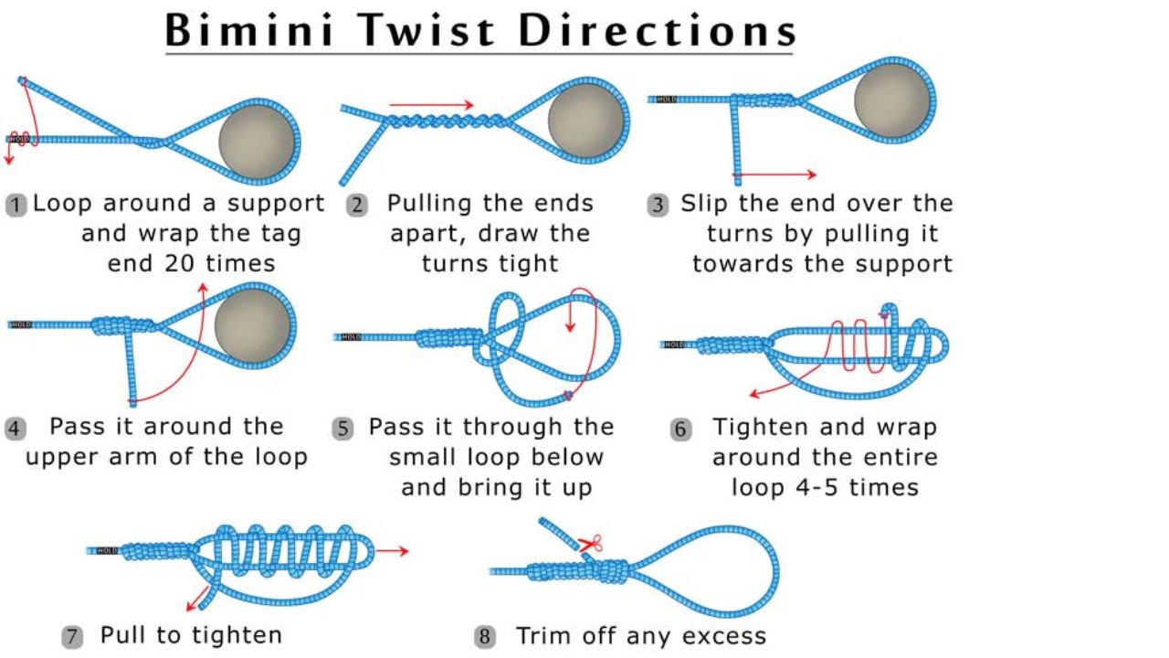 Mastering Fishing Knots An In Depth Guide To Fishing Knots Loop