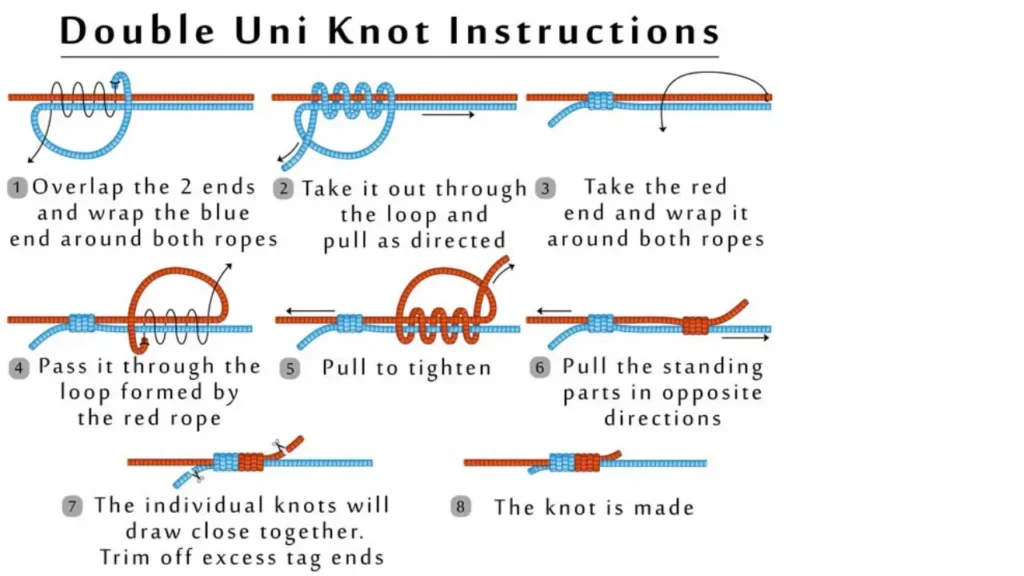 Double Uni-Knot