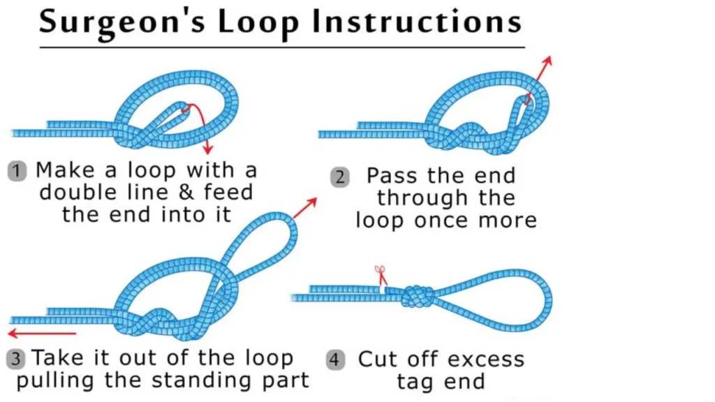 Surgeon's Loop